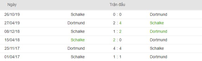 thong tin doi dau Dortmund vs Schalke 04 hinh anh 3